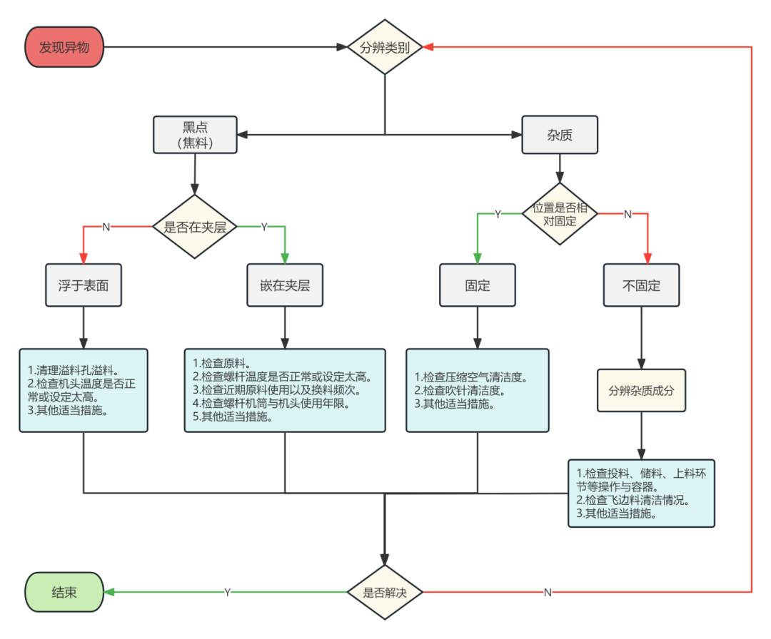 #知識分享# 論中空吹塑制品的黑點與雜質(zhì)